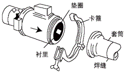 衛生型電磁流量計
