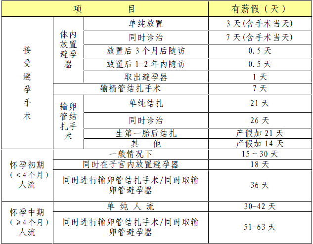 云南昌暉儀表制造有限公司計劃生育假規(guī)定