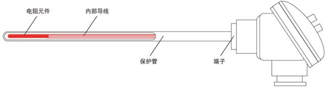 裝配式熱電阻結構示意圖 