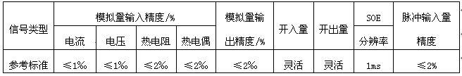 測量點精度標準