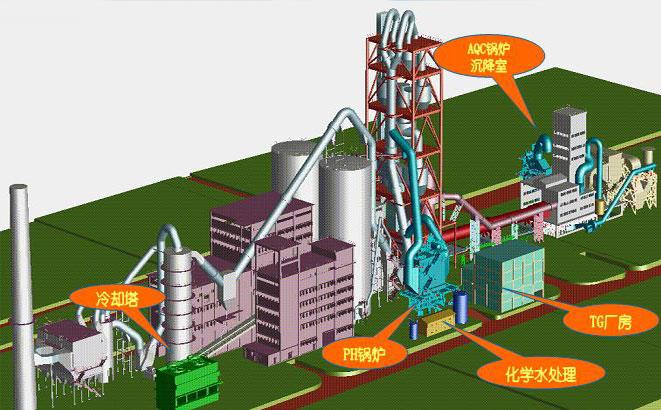 水泥余熱發電流程圖-http://m.gzmengda.com/tech/1183.html 水泥余熱發電流程圖-http://m.gzmengda.com/tech/1183.html