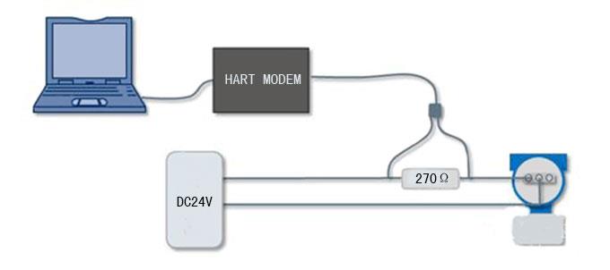 HART MODEM連線示意圖-http://m.gzmengda.com/product/1192.html