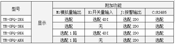 三相無功功率表功能一覽表-http://m.gzmengda.com/product/1260.html