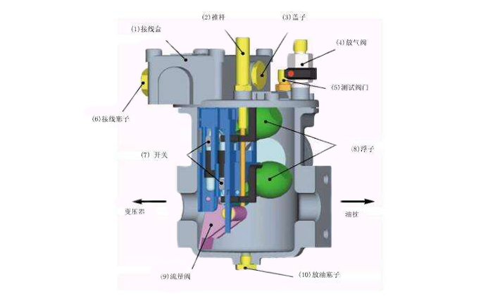 瓦斯繼電器內部結構示意圖-http://m.gzmengda.com/tech/1304.html 瓦斯繼電器內部結構示意圖-http://m.gzmengda.com/tech/1304.html