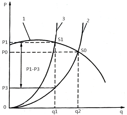 風(fēng)機(jī)出口節(jié)流控制特性曲線 風(fēng)機(jī)出口節(jié)流控制特性曲線