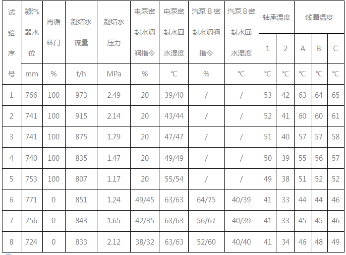 變頻器第一次運行記錄
