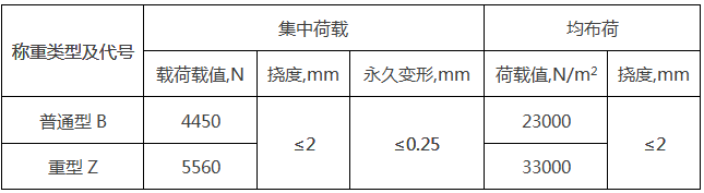 地板的荷載性能分類舉例 地板的荷載性能分類舉例