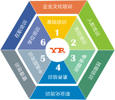 昌暉儀表員工培訓(xùn)