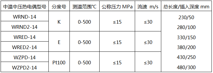 中溫中壓熱電偶型號-電站熱電偶