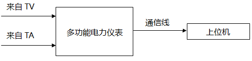 多功能電力儀表與上位機(jī)通信連接示意圖