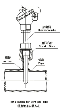 凸臺(tái)垂直管道安裝方法
