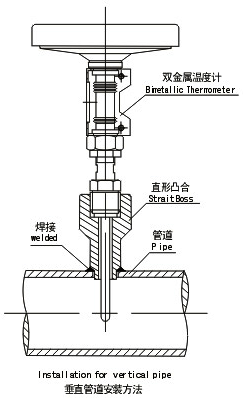 凸臺(tái)垂直管道安裝方法
