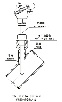 凸臺(tái)傾斜管道安裝方法