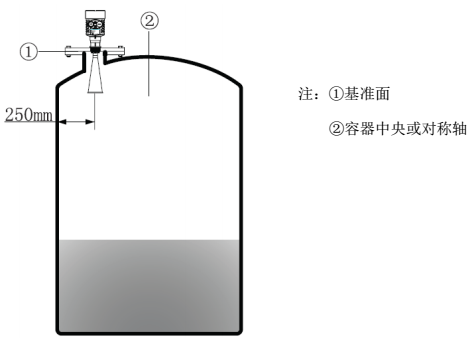 雷達液位計應保持與罐壁有適當?shù)木嚯x