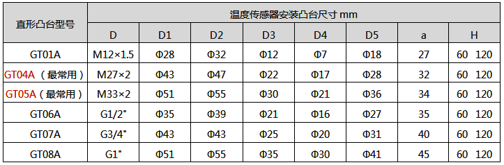熱電阻安裝直型凸臺(tái)