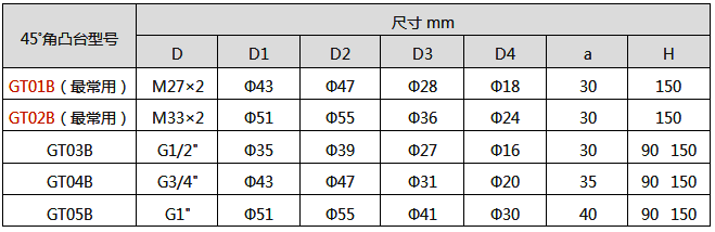 熱電偶安裝45°角凸臺(tái)