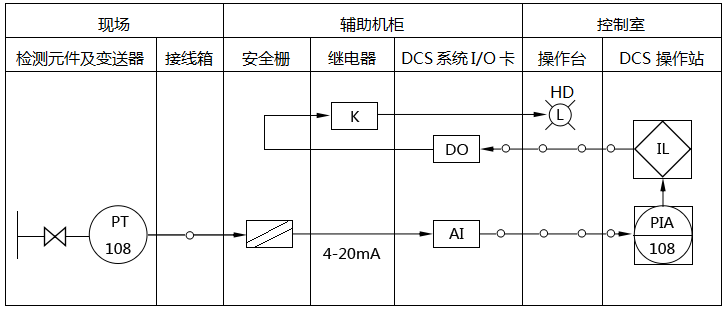 壓力檢測及報(bào)警回路原理圖