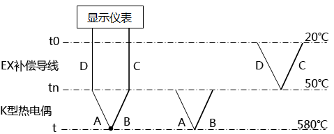 補償導(dǎo)線與熱電偶配錯時回路熱電勢示意圖 補償導(dǎo)線與熱電偶配錯時回路熱電勢示意圖