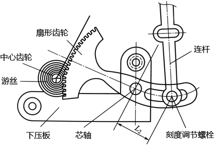 彈簧管壓力表傳動機(jī)構(gòu)示意圖 彈簧管壓力表傳動機(jī)構(gòu)示意圖