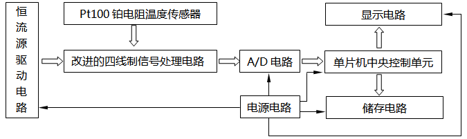 高精度溫度測量系統原理結構框圖