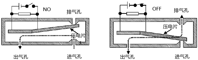 直動式壓電閥的結構及工作原理 直動式壓電閥的結構及工作原理