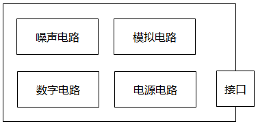 數顯儀表PCB按功能區(qū)域劃分