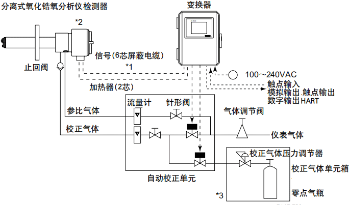 小型可移動(dòng)式燃油鍋爐氧化鋯樣分析儀配置