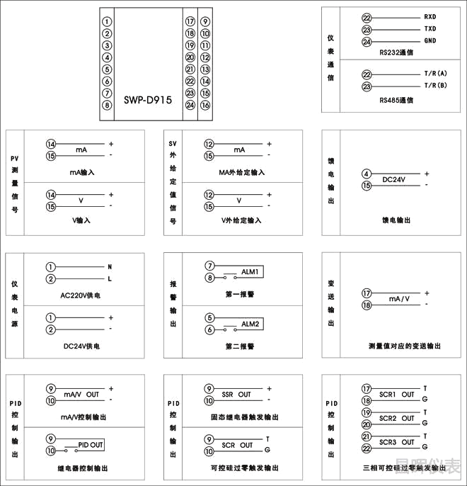 SWP-ND915外給定調節器接線圖 