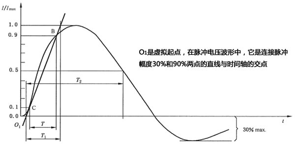 未連接CND的發生器輸出端的短路電壓波形(8/20μs) 未連接CND的發生器輸出端的短路電壓波形(8/20μs)