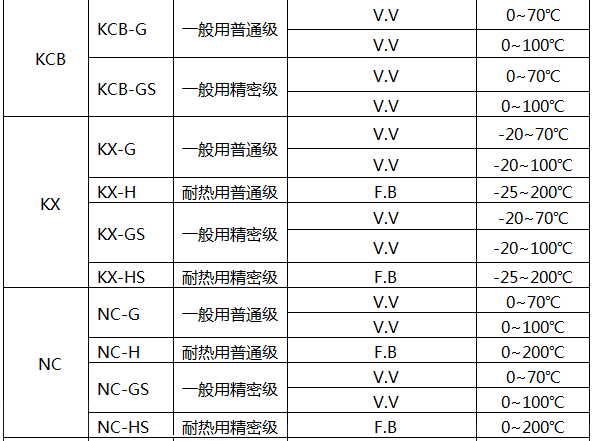 K型熱電偶補償導線技術參數