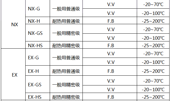 E型熱電偶補償導線技術參數