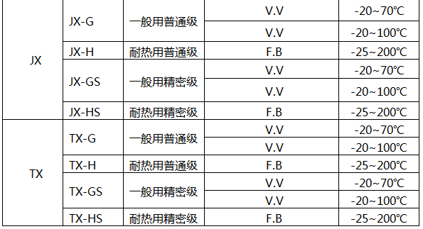 J型熱電偶補償導線技術參數
