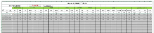 通過EXCEL表格查詢到SQL數據庫 通過EXCEL表格查詢到SQL數據庫