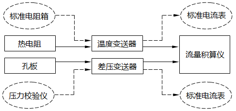 差壓式流量計帶溫度補償流量測量回路 差壓式流量計帶溫度補償流量測量回路