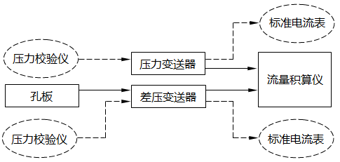 差壓式流量計帶壓力補償流量測量回路 差壓式流量計帶壓力補償流量測量回路
