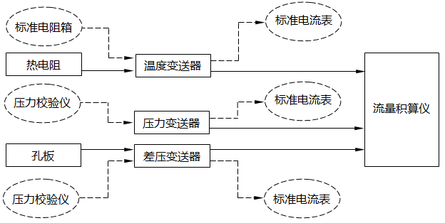 過熱蒸流量測量儀表回路 過熱蒸流量測量儀表回路