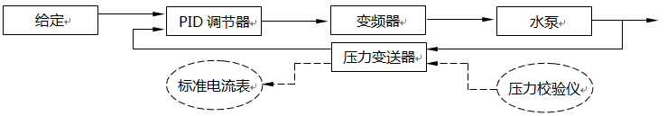 測量控制儀表回路 測量控制儀表回路