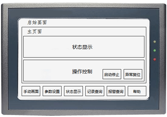 人機(jī)界面運(yùn)行頁(yè)面結(jié)構(gòu)示意 人機(jī)界面運(yùn)行頁(yè)面結(jié)構(gòu)示意