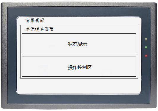 人機(jī)界面畫面層級(jí)示意 人機(jī)界面畫面層級(jí)示意