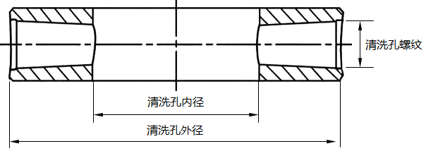 清洗環結構示意圖 清洗環結構示意圖