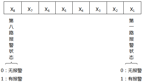 第二字節格式 第二字節格式