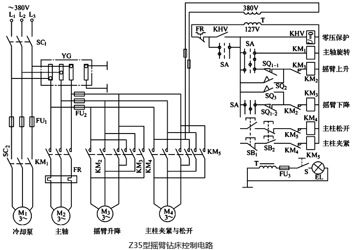 Z35型搖臂鉆床控制電路 Z35型搖臂鉆床控制電路