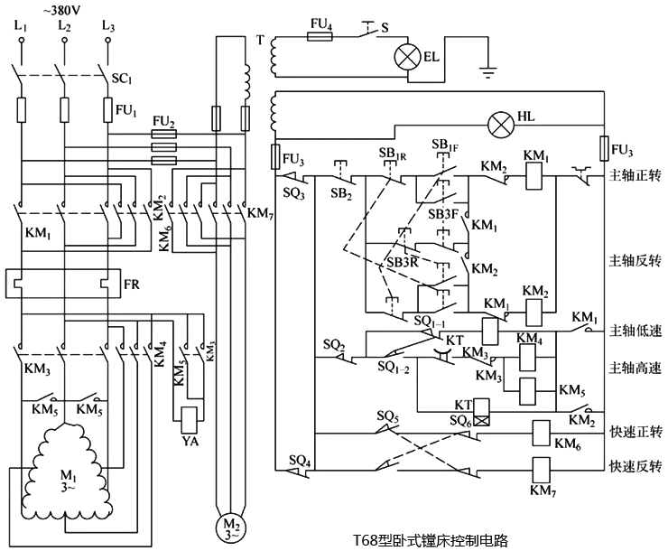 T68型臥式鏜床控制電路 T68型臥式鏜床控制電路