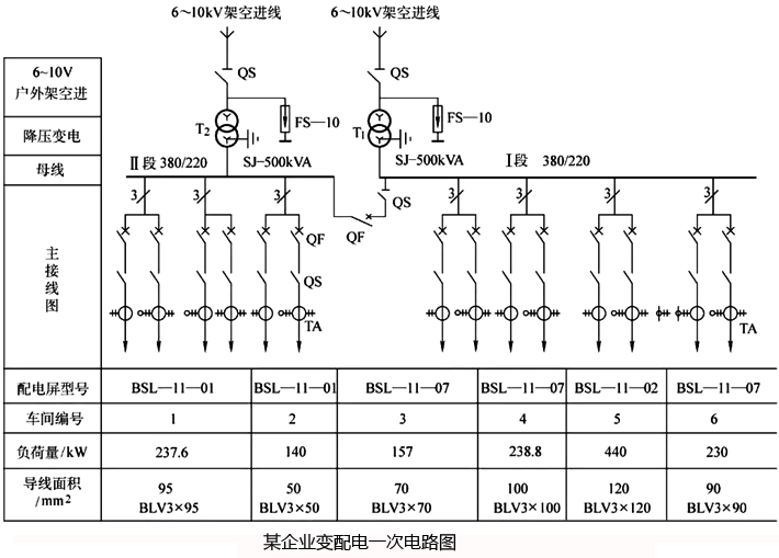 某企業(yè)變配電一次電路圖 某企業(yè)變配電一次電路圖