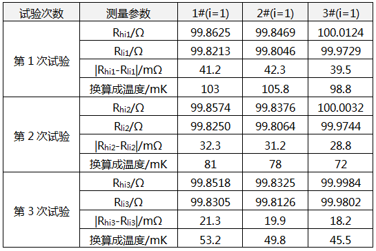薄膜鉑電阻熱遲滯性試驗(yàn)的測(cè)量數(shù)據(jù)
