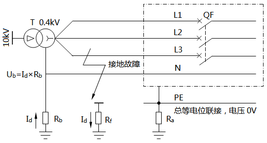 TT系統(tǒng)N線上的電壓Ub TT系統(tǒng)N線上的電壓Ub