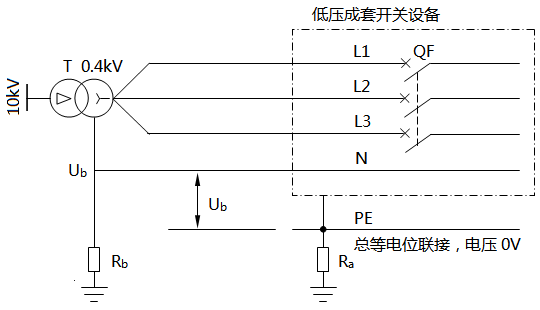 TT系統(tǒng)N線上的電壓Ub(中性線和總等電位聯(lián)接系統(tǒng)不連通) TT系統(tǒng)N線上的電壓Ub(中性線和總等電位聯(lián)接系統(tǒng)不連通)