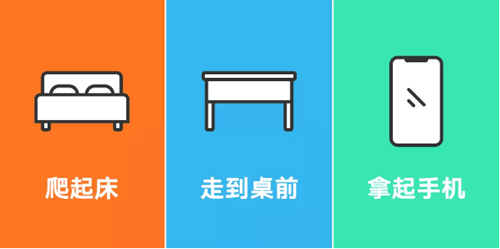 阿里/騰訊/字節(jié)跳動(dòng)家到工作地的距離