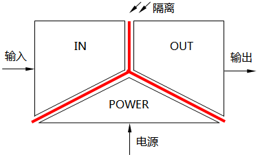 信號(hào)隔離器的三端隔離 信號(hào)隔離器的三端隔離