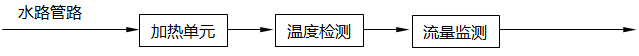 加熱裝置各單元設置示意圖 加熱裝置各單元設置示意圖